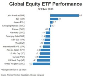 global-equity-etf-oct-2016